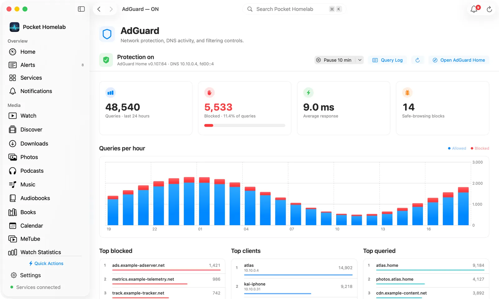 AdGuard workspace: the controls in the bar, tiles, the hourly chart and the top lists.