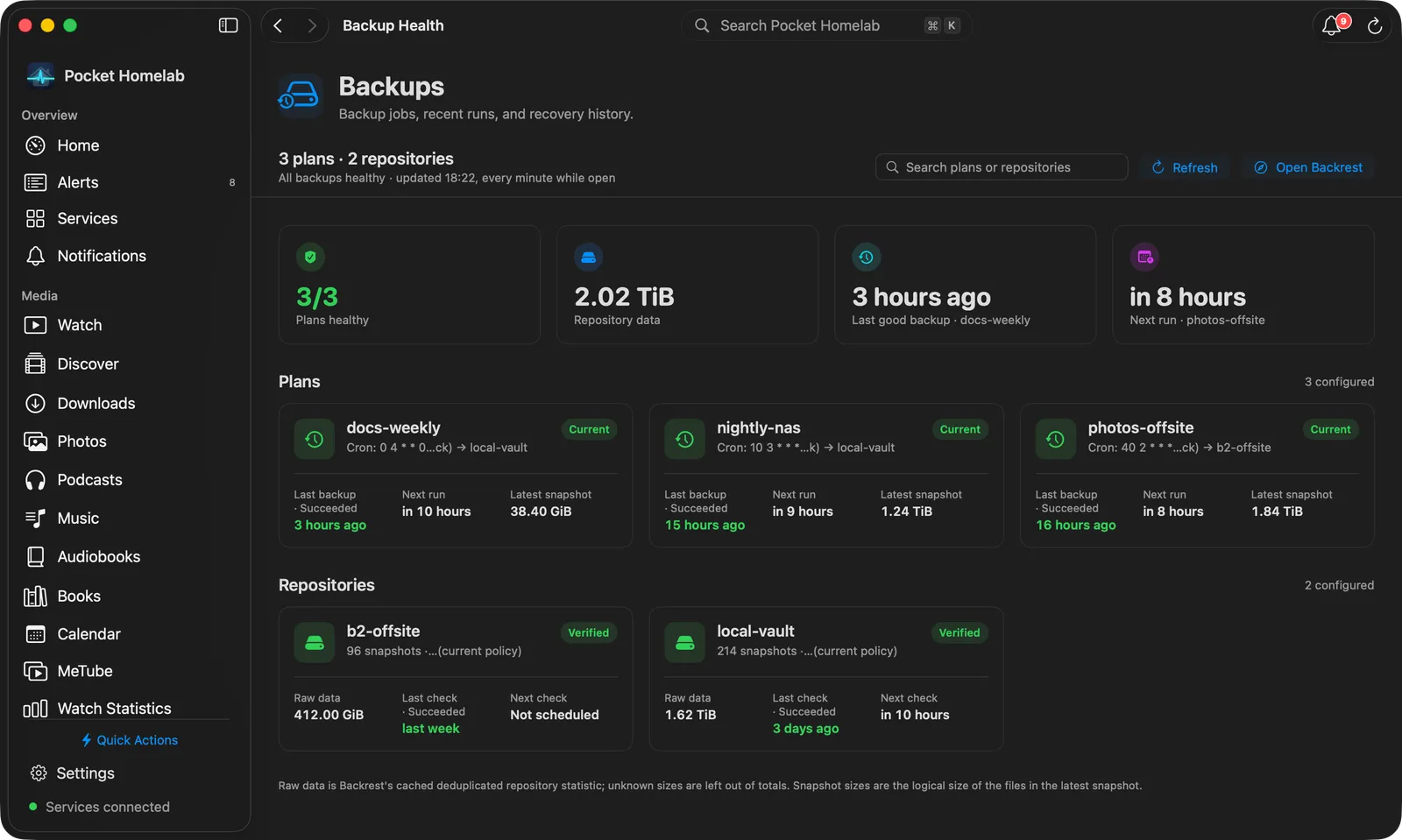 Backups page: tiles, then plans and repositories as cards, worst first.