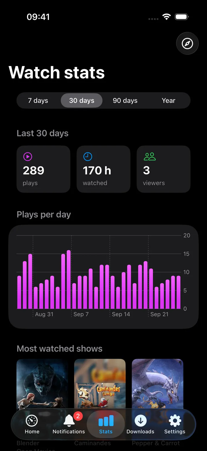 Watch stats screen with summary cards and a plays-per-day chart