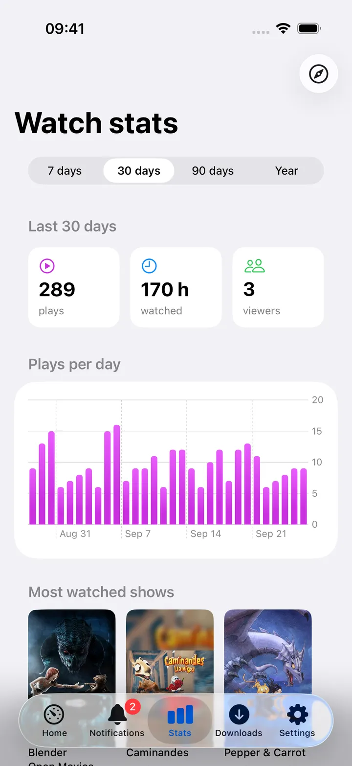 Watch stats screen with summary cards and a plays-per-day chart