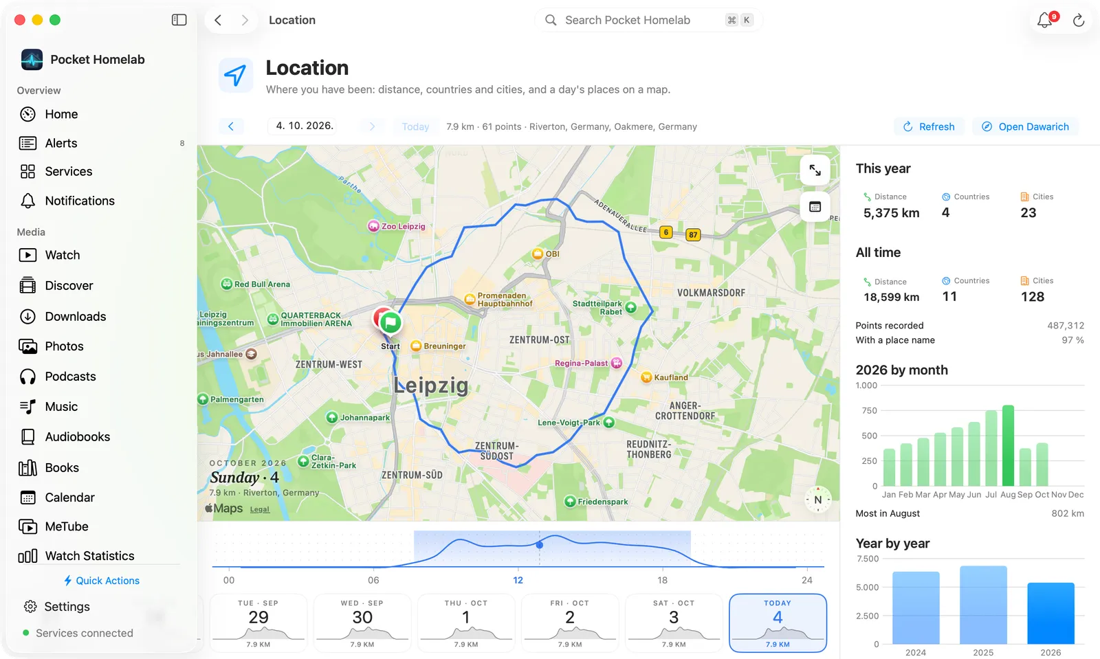 Mac Location workspace with cards, a map and charts