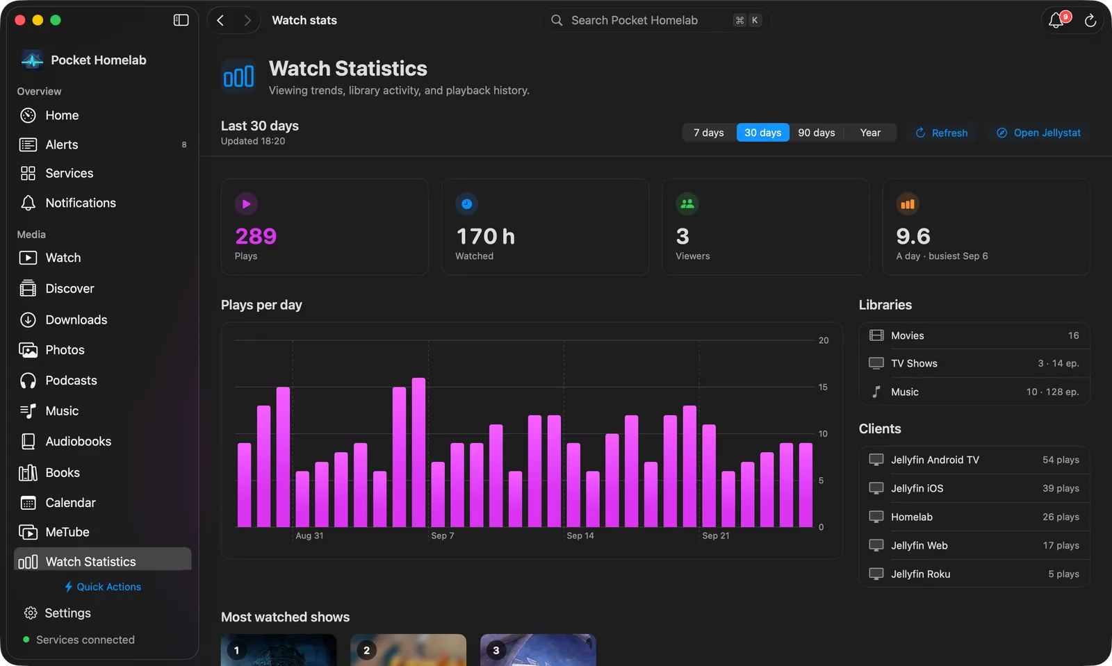Mac Watch Statistics page with tiles, a chart and poster shelves