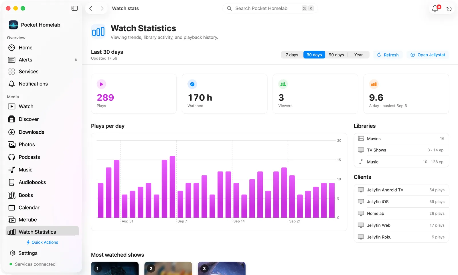 Mac Watch Statistics page with tiles, a chart and poster shelves